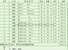  KVVP22������|��(b��o)�r(ji��)�� 