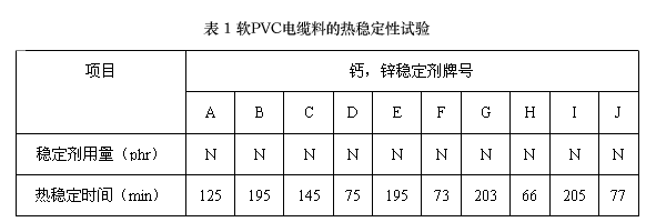 環(huán)保型軟聚氯乙烯電纜料配方設計要點 電纜技術(shù)