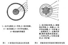 ���|�a(ch��n)Ʒ�е����� ��о�c����Ԫ��